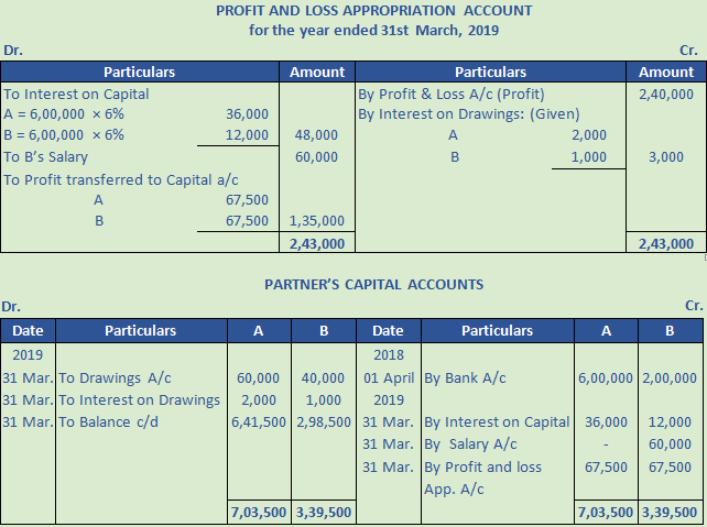 DK Goel Solutions Class 12 Accountancy Chapter 2 Accounting For ...